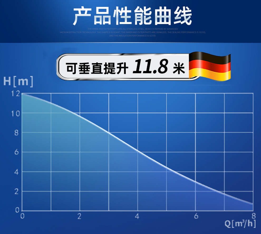 什么是流量和揚程？這兩者有什么關(guān)系？