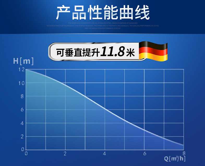 流量和揚程的關(guān)系